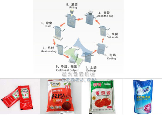 八工位運(yùn)行與包裝案例示:
