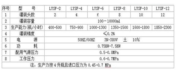 ȫԄ(dng)ubC(j)O(sh)